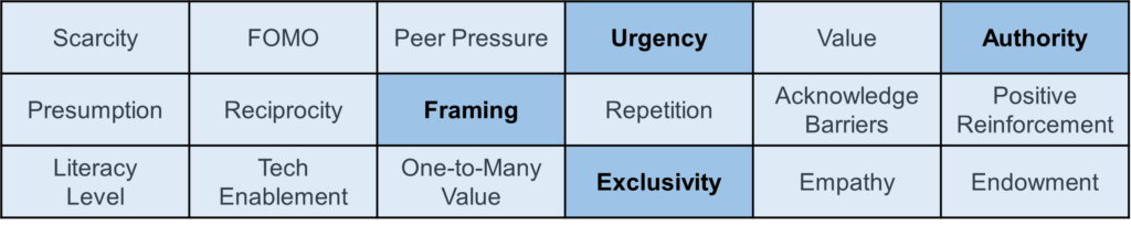 condition management engagement techniques