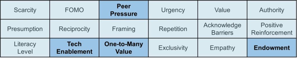 find a primary care provider engagement techniques